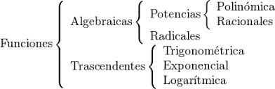 Resultado de imagen para imagen de funciones matematicas