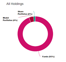 how do i style the series labels on a pie chart issue