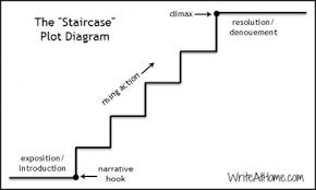 Rethinking The Plot Diagram