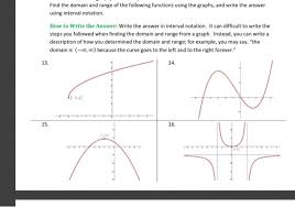 On the left side is a negative number, and on the right side is that same number on the positive end of the aside from the numbers, the main part of an interval graph is its symbols. Solved Find The Domain And Range Of The Following Functio Chegg Com