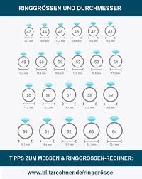 Entdecke die welt der ringgrößenmesser. Ringgrosse Messen Umfang Grosse Ermitteln So Passt Er