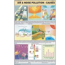 Air And Noise Pollution Chart India Air And Noise Pollution