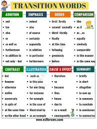 Useful Transition Words And Phrases In English Esl Forums Transition Words And Phrases Essay Writing Skills Transition Words