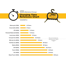 Superseal connectors | 12 volt planet. Dewalt 4 Amp Professional Waterproof Battery Charger Dxaewpc4 The Home Depot