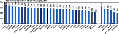 Although it is the most commonly diagnosed cancer in american women, breast cancer can impact people of all genders. Oecd Ilibrary Home