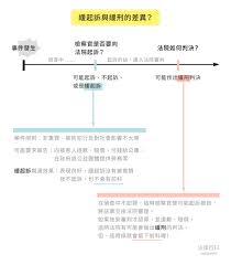 (law) to suspend the execution of a sentence. ä»€éº¼æ˜¯ç·©èµ·è¨´ ç·©èµ·è¨´èˆ‡ç·©åˆ'çš„å·®ç•° æ³•å¾‹ç™¾ç§'legispedia