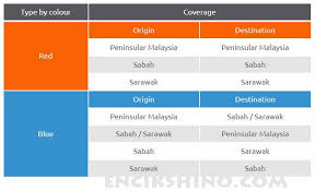 Tapi sebelum itu, pastikan dulu berat dan saiz barang yang nak di pos itu, supaya nanti tak ada masalah tak muat nak masuk atau apa ke. Cara Menggunakan Perkhidmatan Pos Laju Malaysia Hantar Barang Dalam Negara Dan Luar Negara Encikshino Com