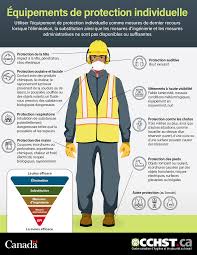 Image result for Personal Protection Equipment