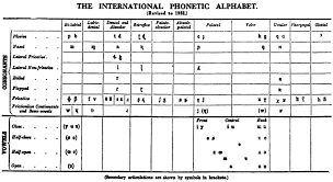 File Ipa Chart 1932 Png Wikipedia