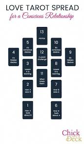 Pin On Tarot Spreads