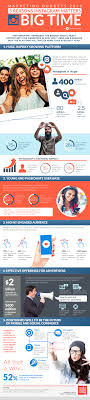 Advertising And Marketing Insights And Strategies Boca Raton Fl Nyc Instagram Marketing Strategy Social Media Social Media Infographic