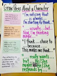 list of literary analysis anchor chart character trait