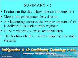 Air Conditioning Cooling Unit 37 Air Distribution And