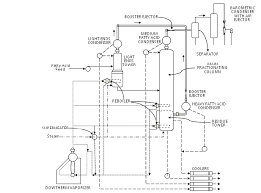 Flow Diagram Of Fractional Distillation Employed By General