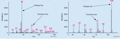 A permanent ﬂame (usually fueled by hydrogen gas which produces negligible. Resolving By Mass Sigma Aldrich