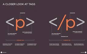 Html Css Design And Build Web Sites Html For Beginners Learn To Code Learn Html