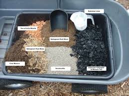 2020 while the bulbs are out of the bed, take the opportunity to turn the soil and then incorporate some compost, rotted manure or peat moss. Please Leave A Comment Terra Preta Gardens Manure Tea Urban Farming How To Dry Basil