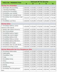 We did not find results for: Biaya Kuliah Universitas Negeri Malang Um 2021