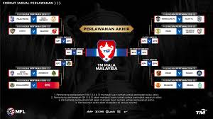 Dimulai dengan enam laga yang berlangsung hingga akhir tahun. Laluan Mudah Buat Jdt Stadium Astro