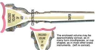 Cornet Mouthpiece Guide Vincent Bach And Denis Wick