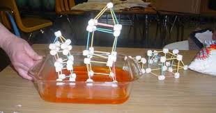 Testing Model Structures Jell O Earthquake In The Classroom Activity Earthquake Lessons Teaching Science Elementary School Science
