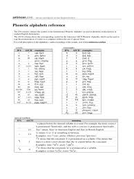 International phonetic alphabet (ipa) symbols used. International Phonetic Alphabet Chart 5 Free Templates In Pdf Word Excel Download