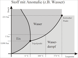 Erhitzen wir das wasser immer weiter wird es ab einem bestimmten punkt beginnen zu kochen. Kocht Wasser In Den Bergen Tatsachlich Schneller Als Am Meer Simplyscience