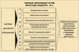 Єлизавета петрівна зійшла на престол в результаті державного перевороту в 1741 році. Https Ua Inform Tk D1 8f D1 80 D0 Be D1 81 D0 Bb D0 B0 D0 B2 D0 Bc D1 83 D0 B4 D1 80 D0 B8 D0 B9 D0 B2 D0 Bd D1 83 D1 82 D1 80 D1 96 D1 88 D0 Bd D1 8f D0 Bf D0 Be D0 Bb D1 96 D1 82 D0 B8 D0 Ba D0 B0