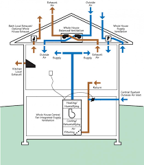 Pre Retrofit Assessment Of Ventilation Systems Building America Solution Center
