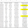 If you noticed your name is not the same as your ps+ online name th. 1
