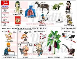 Jul 14, 2021 · kode alam tebang pohon 2d 3d 4d dalam buku mimpi dan erek erek. Erek Erek Potong Ayam 2d Mama Recipes