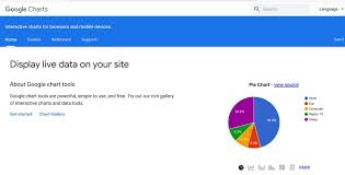 graph maker for data visualization