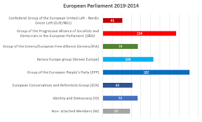 The European Parliament S Role In Choosing The President Of The European Commission Uk In A Changing Europe