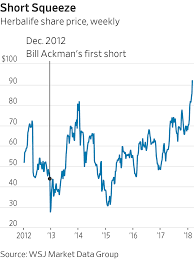 Herbalife members enjoying from an automatic discount of 25% off the retail price on all products for personal use (maximum discount 42%). Bill Ackman Surrenders In His Five Year War Against Herbalife Wsj