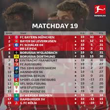 Bundesliga women 2020/2021 livescore, final and partial results, 2. Facebook