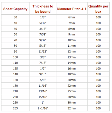 56 Hand Picked Coil Size Chart