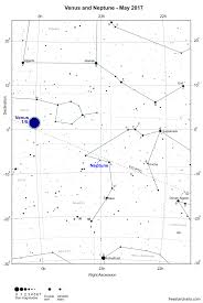 The Planets This Month May 2017 Freestarcharts Com