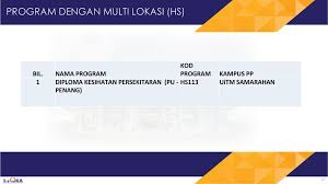 Bagaimanapun, kelayakan yang diakredit semasa era lembaga akreditasi negara (lan) mempunyai tempoh sah laku akreditasi selama 5 tahun dan turut dikekalkan dalam portal ini sebagai rujukan bagi graduan yang bergraduat dalam tempoh yang tersebut. Taklimat Rubrik Baharu Untuk Program Deemed Accredited Ppt Download