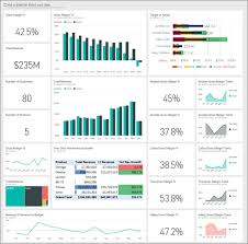 Customer Profitability Sample For Power Bi Take A Tour