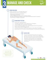 Image result for Proning