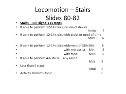 Fim Functional Independence Measure Ppt Video Online Download