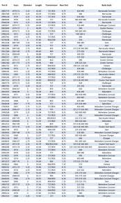 Driveshaft Length For B Bodies Only Classic Mopar Forum
