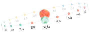 무더운 여름이 지났다는 뜻이니 '처서'라는 말만. 2020ì²˜ì„œ ë§¤ì§ ì˜¬í•´ë„ í†µí• ê¹Œ