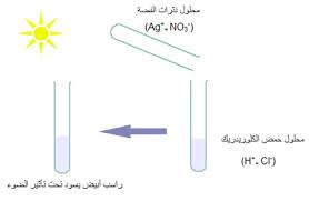 Sciphy Col Chimie3 4