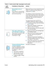 Home » hp manuals » laser printers » hp laserjet 1150 » manual viewer. Hp Laser Jet 1150 1300 Service Manual