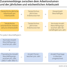 When you find yourself in search of a new job, it can be confusing to figure out exactly where to start. Tatsachliche Arbeitsstunden Bundesamt Fur Statistik