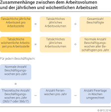 Berechne die anzahl der arbeitstage und feiertage zwischen zwei datumsangaben mit. Tatsachliche Arbeitsstunden Bundesamt Fur Statistik