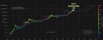 How many bitcoin wallets are there. A Hypothesis For A Bitcoin Triple Top In 2021 Valuewalk
