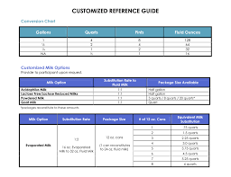 customized reference guide for milk and cheese substitutions