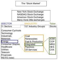 Relative Strength Investing Basics Seeking Better